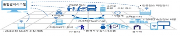 상수도 스마트 관리체계 사진 1.png